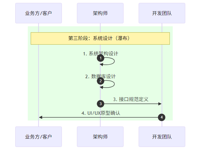 系统设计流程图